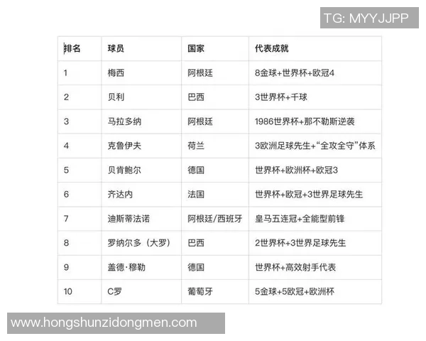 全球足球俱乐部退役球星排名盘点及其影响力分析 全球足球俱乐部退役球星排名盘点及其影响力分析